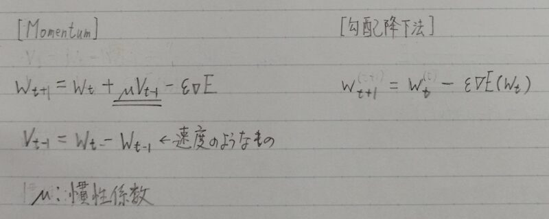 Mometumと勾配降下法の定義式の比較
