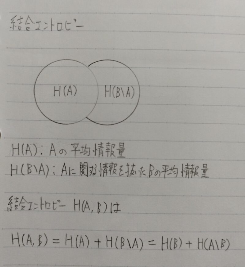 結合エントロピーの概念