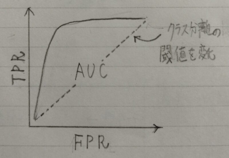 ROC曲線